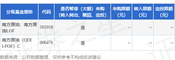 天通盈 公告速递：南方原油（QDII-FOF-LOF）基金2025年7月21日暂停申购、赎回和定投业务