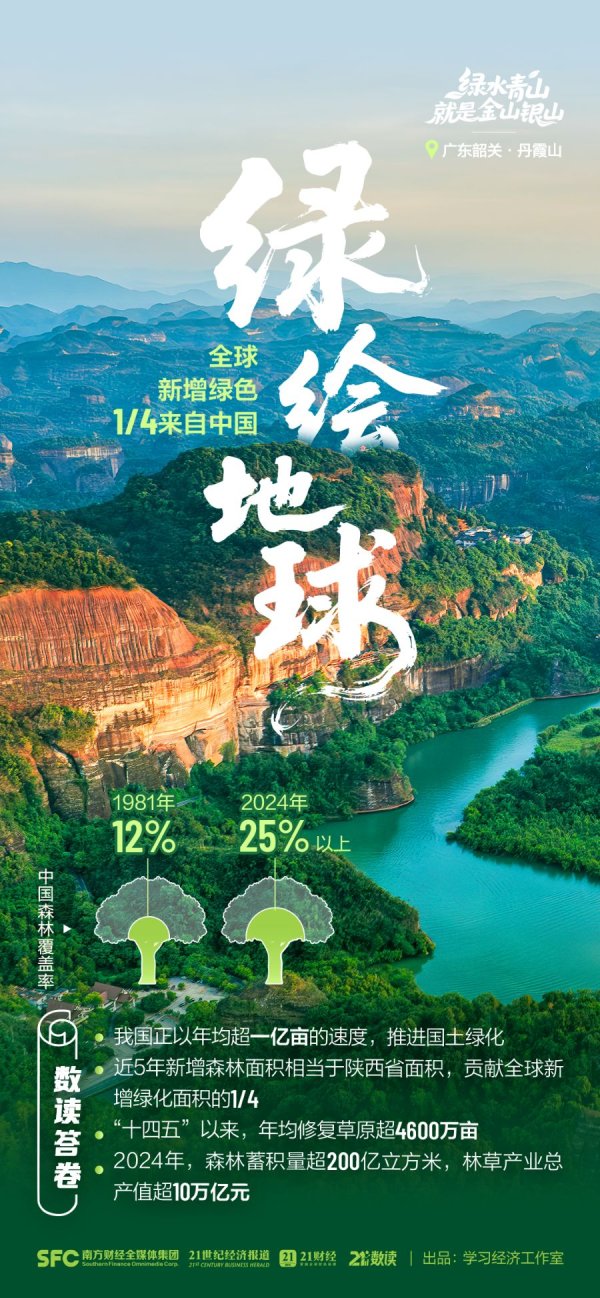 万光证券 从山顶到海洋，数据见证中国绿色奇迹