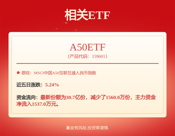 至德投资 千亿AI投入引爆港股，阿里巴巴盘中暴拉17%！港股迎“戴维斯双击”？