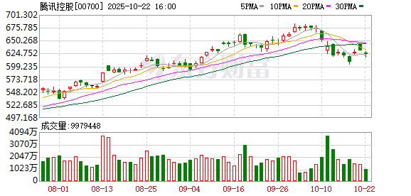 凯狮优配 支付行业“两重天”：财付通、抖音支付等5家增资，6张牌照被注销