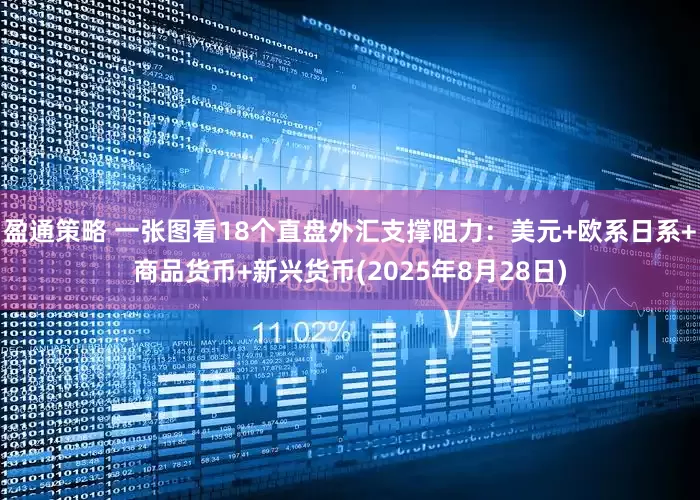 盈通策略 一张图看18个直盘外汇支撑阻力：美元+欧系日系+商品货币+新兴货币(2025年8月28日)